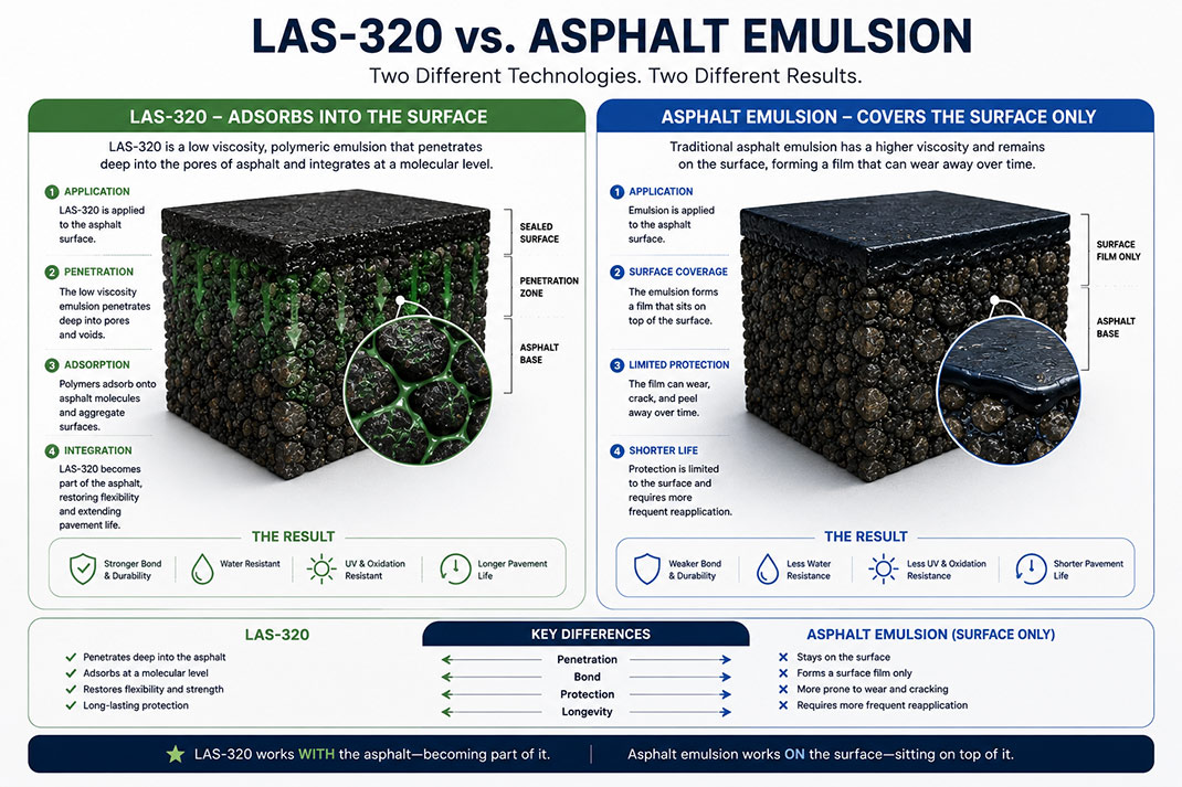 Compare-LAS-vs-Emulsion